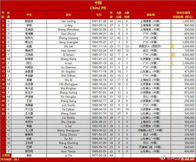 但米兰新闻网指出，迈尼昂并没有这么做，事实上球员要求的新合同年薪和米兰俱乐部愿意提供的薪水是基本一致的。